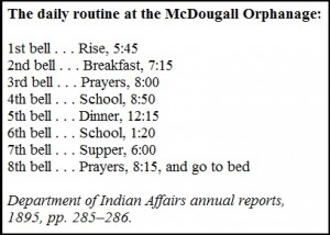 Schedule of the daily routine of at the orphanage.